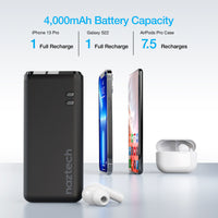 Power Bank #12 = high-capacity 4,000mAh battery can charge two devices at once while providing an additional 13 hours of charge